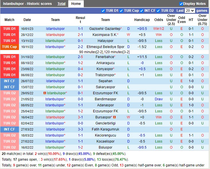 Nhận định Istanbulspor AS vs Kayserispor 17h30 ngày 291 (VĐ Thổ Nhĩ Kỳ 2023) 3