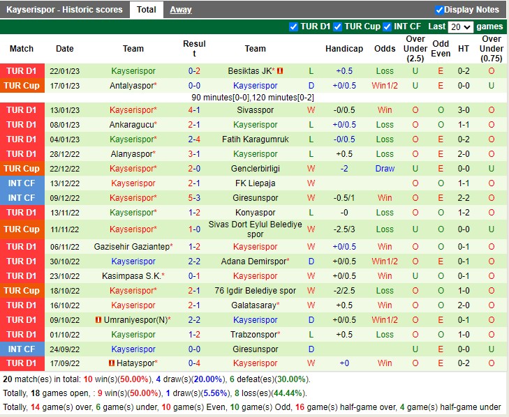 Nhận định Istanbulspor AS vs Kayserispor 17h30 ngày 291 (VĐ Thổ Nhĩ Kỳ 2023) 4