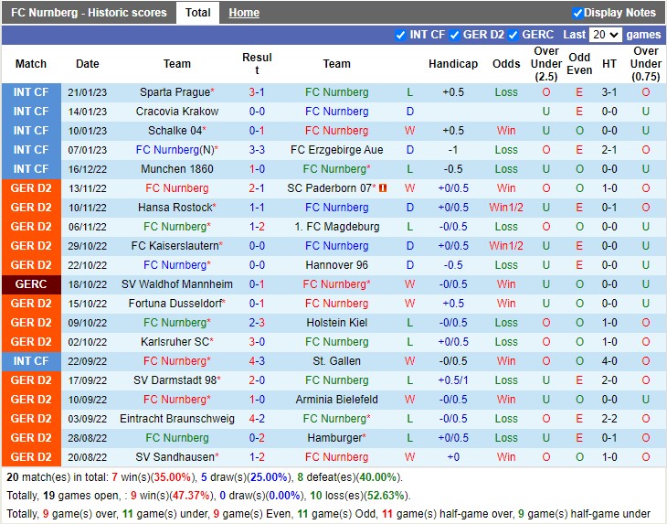 Nhận định Nurnberg vs St Pauli 19h30 ngày 291 (Hạng 2 Đức 2023) 2