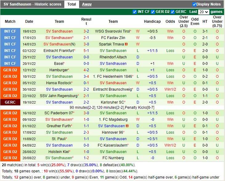Nhận định Arminia Bielefeld vs Sandhausen 19h30 ngày 291 (Hạng 2 Đức 2023) 3