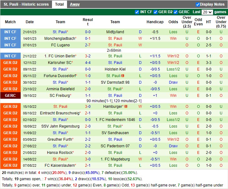 Nhận định Nurnberg vs St Pauli 19h30 ngày 291 (Hạng 2 Đức 2023) 3