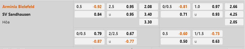 ty le keo Bielefeld vs Sandhausen