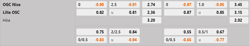 Nice vs Lille Nice vs Lille