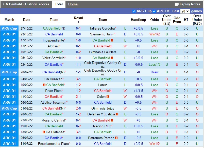 Nhận định Banfield vs Union 6h00 ngày 311 (VĐQG Argentina) 3 Nhận định Banfield vs Union 6h00 ngày 311 (VĐQG Argentina) 3