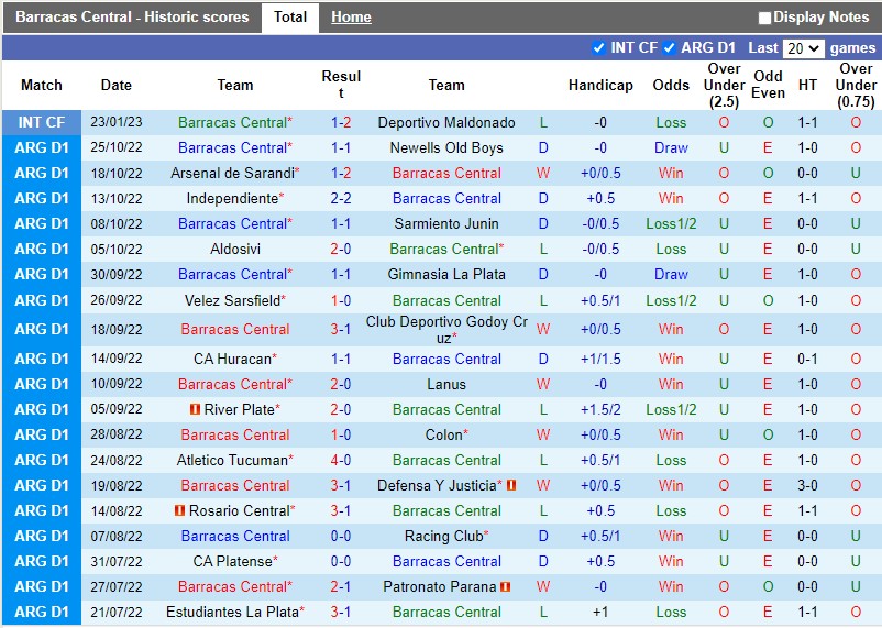Nhận định Barracas Central vs Godoy Cruz 3h00 ngày 311 (VĐQG Argentina) 3