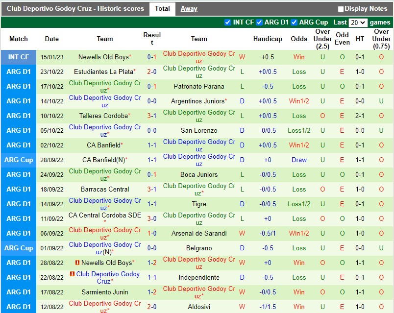Nhận định Barracas Central vs Godoy Cruz 3h00 ngày 311 (VĐQG Argentina) 4