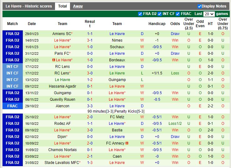 Nhận định Bordeaux vs Le Havre 2h45 ngày 12 (Hạng 2 Pháp) 4