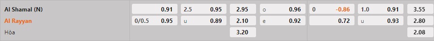 Nhận định - dự đoán Al Shamal vs Al Rayyan 20h35 ngày 301 (VĐQG Qatar 202223) 1