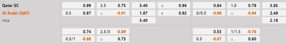 Nhận định bóng đá Qatar SC vs Al Arabi 22h45 ngày 301 (VĐQG Qatar 202223) 1