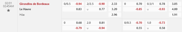 Nhận định Bordeaux vs Le Havre 2h45 ngày 12 (Hạng 2 Pháp) 1