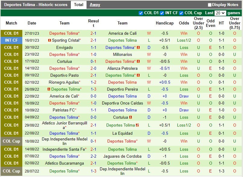 Nhận định Once Caldas vs Tolima 8h10 ngày 311 (VĐQG Colombia) 4 Nhận định Once Caldas vs Tolima 8h10 ngày 311 (VĐQG Colombia) 4