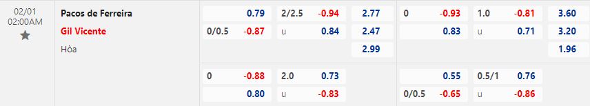 Nhận định Pacos Ferreira vs Gil Vicente 2h00 ngày 12 (VĐQG Bồ Đào Nha 202223) 1