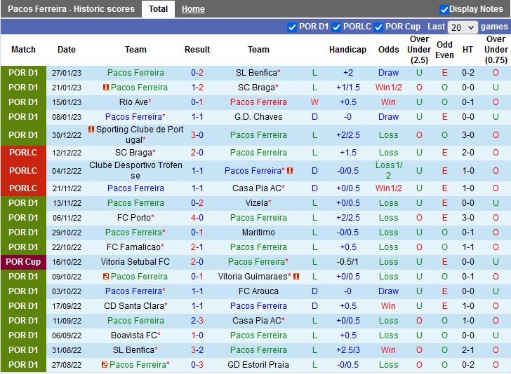Nhận định Pacos Ferreira vs Gil Vicente 2h00 ngày 12 (VĐQG Bồ Đào Nha 202223) 3