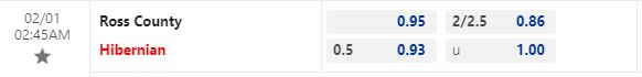 Nhận định Ross County vs Hibernian 2h45 ngày 12 (VĐQG Scotland 202223) 1