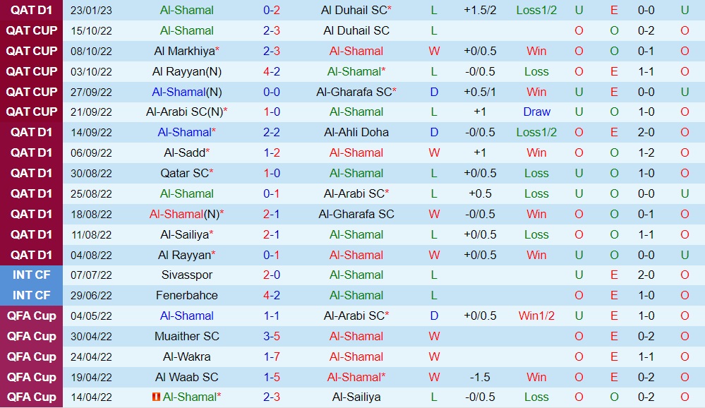 Nhận định - dự đoán Al Shamal vs Al Rayyan 20h35 ngày 301 (VĐQG Qatar 202223) 3