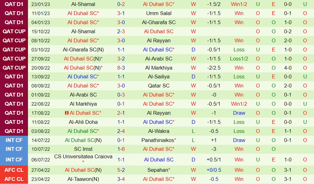 Nhận định - soi kèo Al Wakra vs Al Duhail 20h35 ngày 301 (VĐQG Qatar 202223) 4
