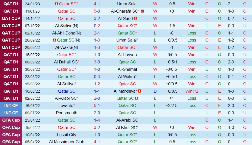 Nhận định bóng đá Qatar SC vs Al Arabi 22h45 ngày 301 (VĐQG Qatar 202223) 3