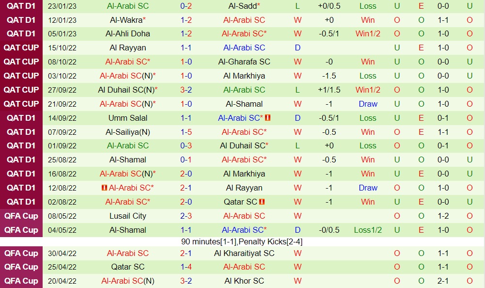 Nhận định bóng đá Qatar SC vs Al Arabi 22h45 ngày 301 (VĐQG Qatar 202223) 4