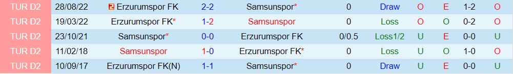 Nhận định Samsunspor vs Erzurum 0h00 ngày 311 (Hạng 2 Thổ Nhĩ Kỳ 202223) 2