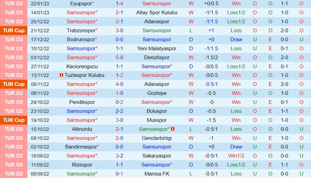 Nhận định Samsunspor vs Erzurum 0h00 ngày 311 (Hạng 2 Thổ Nhĩ Kỳ 202223) 3