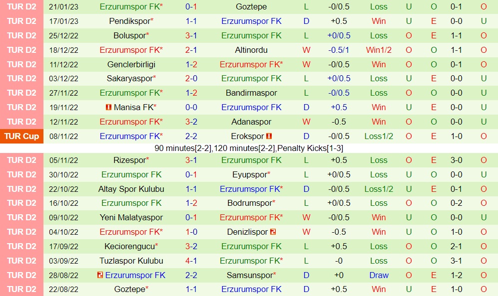Nhận định Samsunspor vs Erzurum 0h00 ngày 311 (Hạng 2 Thổ Nhĩ Kỳ 202223) 4