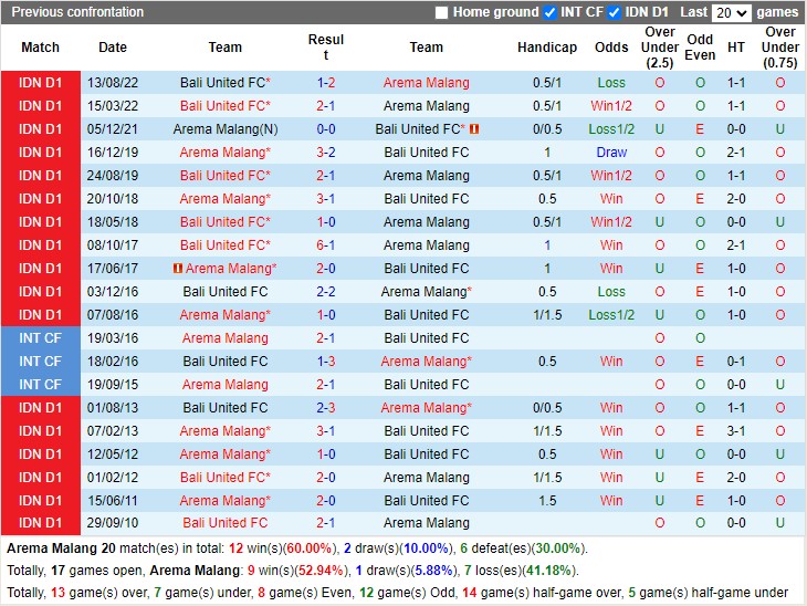 Nhận định Arema FC vs Bali United 16h00 ngày 301 (VĐ Indonesia 2023) 2