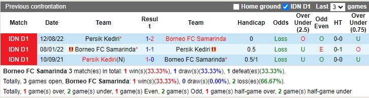 Nhận định Borneo FC vs Persik Kediri 18h15 ngày 301 (VĐ Indonesia 2023) 2