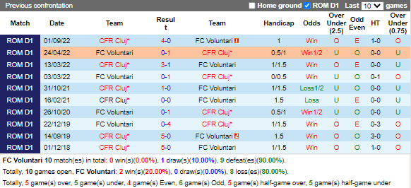 Nhận định Voluntari vs CFR Cluj (1h00 ngày 311, VĐ Romania) 2