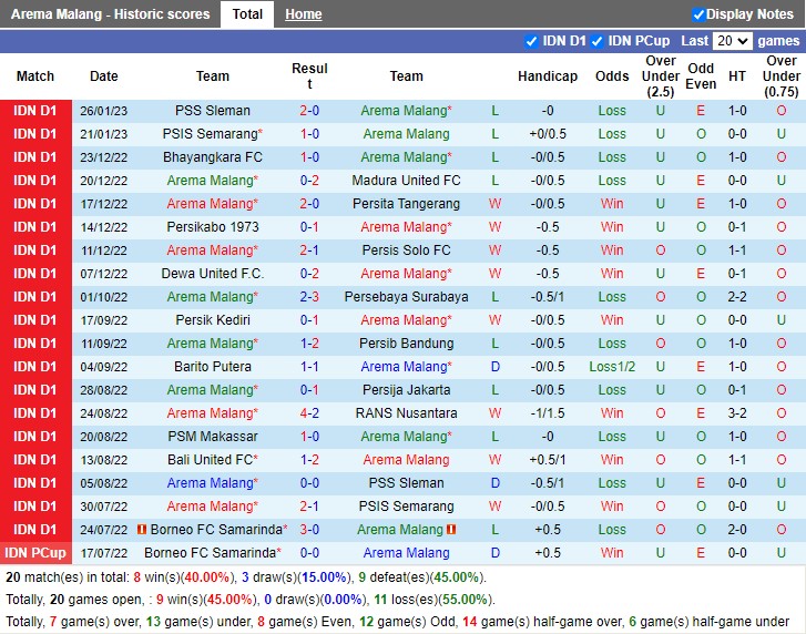 Nhận định Arema FC vs Bali United 16h00 ngày 301 (VĐ Indonesia 2023) 3
