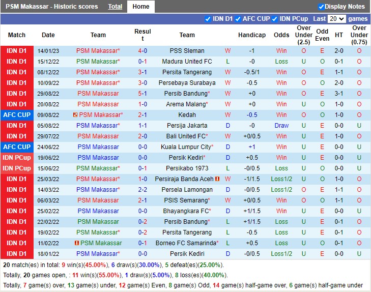 Nhận định PSM Makassar vs RANS Nusantara 15h00 ngày 301 (VĐ Indonesia 2023) 3