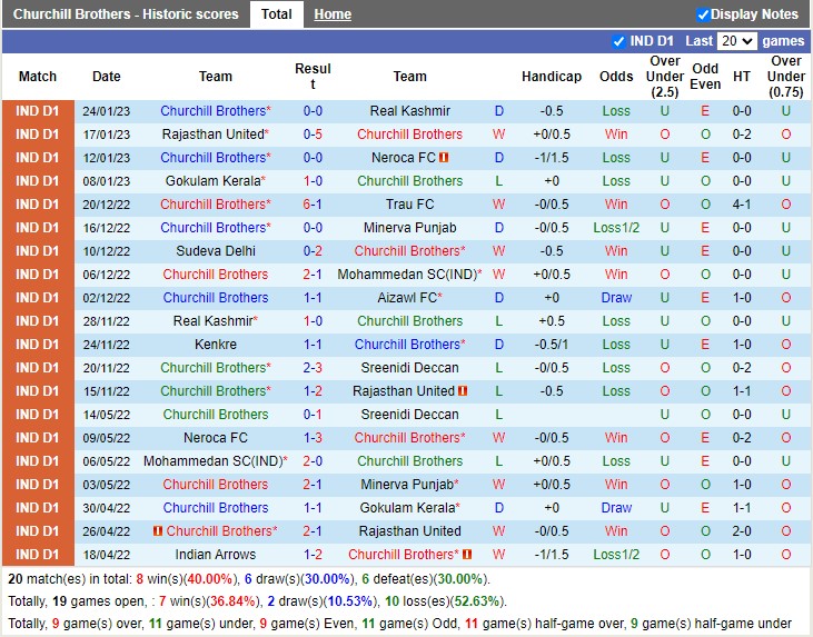 Nhận định Churchill Brothers vs Sudeva Delhi 20h30 ngày 301 (VĐ Ấn Độ 2023) 3 Nhận định Churchill Brothers vs Sudeva Delhi 20h30 ngày 301 (VĐ Ấn Độ 2023) 3