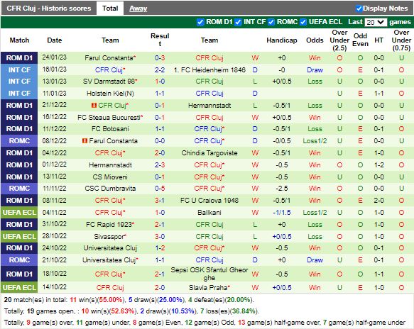 Nhận định Voluntari vs CFR Cluj (1h00 ngày 311, VĐ Romania) 4