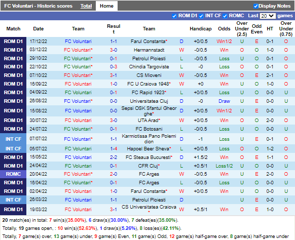 Nhận định Voluntari vs CFR Cluj (1h00 ngày 311, VĐ Romania) 3