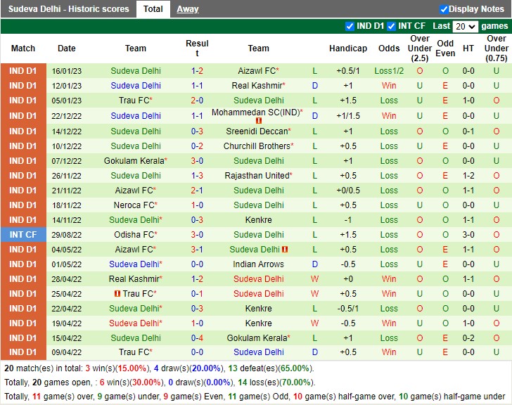 Nhận định Churchill Brothers vs Sudeva Delhi 20h30 ngày 301 (VĐ Ấn Độ 2023) 4 Nhận định Churchill Brothers vs Sudeva Delhi 20h30 ngày 301 (VĐ Ấn Độ 2023) 4