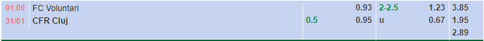 Nhận định Voluntari vs CFR Cluj (1h00 ngày 311, VĐ Romania) 1