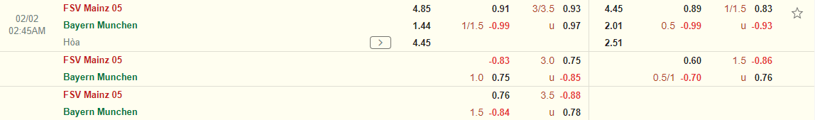 Nhận định Mainz vs Bayern (02h45 ngày 22) “Hùm xám” trở lại 3