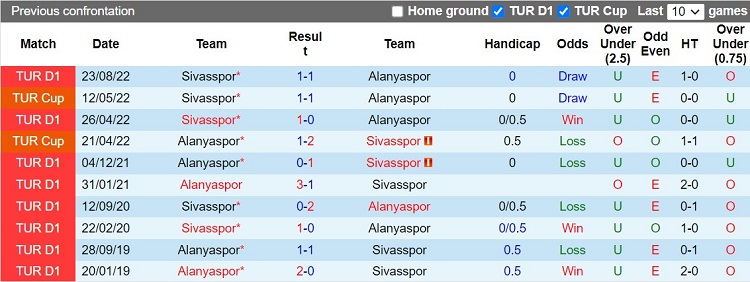 Nhận định Alanyaspor vs Sivasspor 21h00 ngày 311 (VĐQG Thổ Nhĩ Kỳ 202223) 2