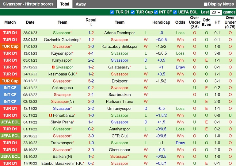 Nhận định Alanyaspor vs Sivasspor 21h00 ngày 311 (VĐQG Thổ Nhĩ Kỳ 202223) 4
