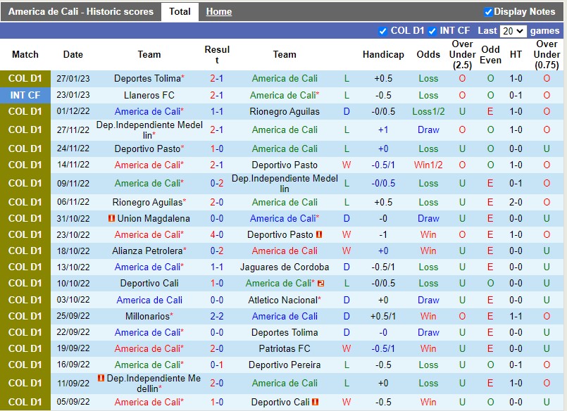 Nhận định America Cali vs Union Magdalena 8h10 ngày 12 (VĐQG Colombia) 3