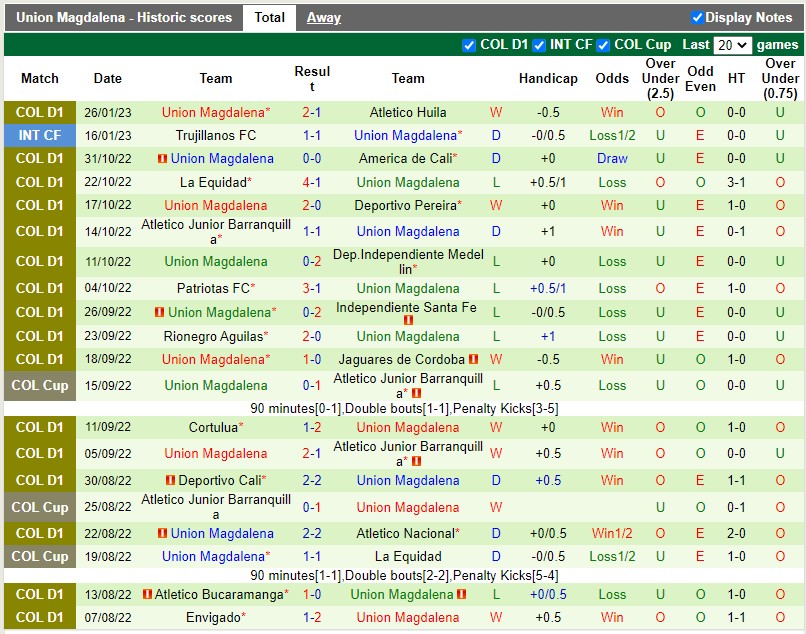 Nhận định America Cali vs Union Magdalena 8h10 ngày 12 (VĐQG Colombia) 4