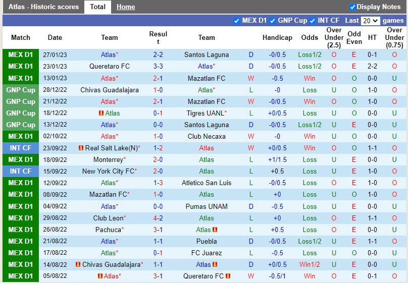 Nhận định Atlas vs Toluca 9h05 ngày 22 (VĐQG Mexico) 2 Nhận định Atlas vs Toluca 9h05 ngày 22 (VĐQG Mexico) 2
