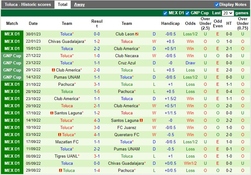 Nhận định Atlas vs Toluca 9h05 ngày 22 (VĐQG Mexico) 3 Nhận định Atlas vs Toluca 9h05 ngày 22 (VĐQG Mexico) 3