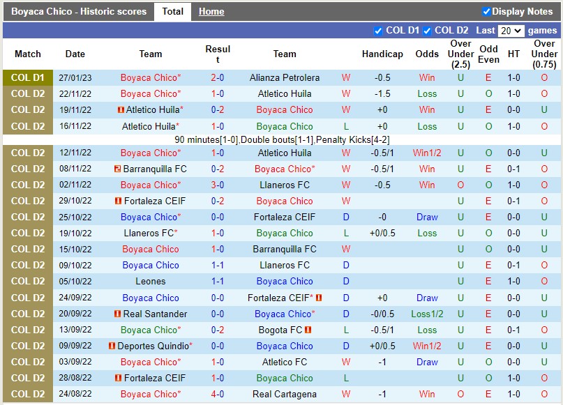 Nhận định Chico vs Jaguares 6h00 ngày 12 (VĐQG Colombia) 3 Nhận định Chico vs Jaguares 6h00 ngày 12 (VĐQG Colombia) 3