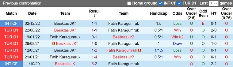 Nhận định Fatih Karagumruk vs Besiktas 0h00 ngày 12 (VĐQG Thổ Nhĩ Kỳ 202223) 2