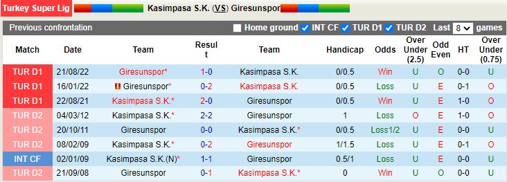 Nhận định Kasimpasa vs Giresunspor 21h00 ngày 12 (VĐQG Thổ Nhĩ Kỳ 202223) 2