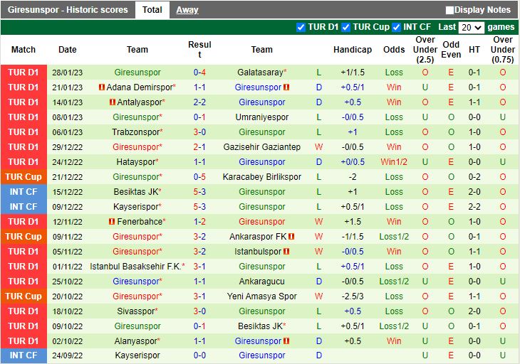 Nhận định Kasimpasa vs Giresunspor 21h00 ngày 12 (VĐQG Thổ Nhĩ Kỳ 202223) 4