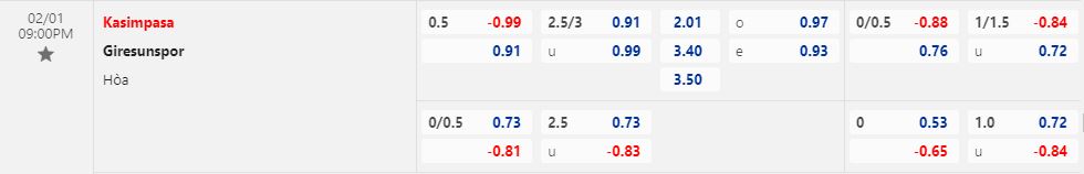 Nhận định Kasimpasa vs Giresunspor 21h00 ngày 12 (VĐQG Thổ Nhĩ Kỳ 202223) 1