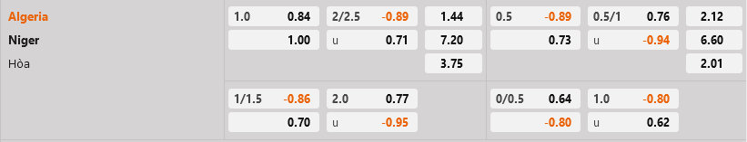Algeria vs Niger Algeria vs Niger