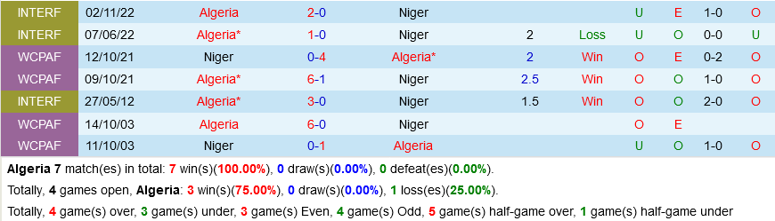 Algeria vs Niger Algeria vs Niger