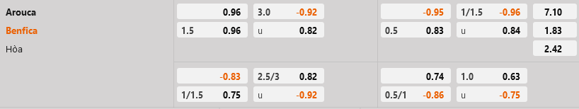 Arouca vs Benfica Arouca vs Benfica